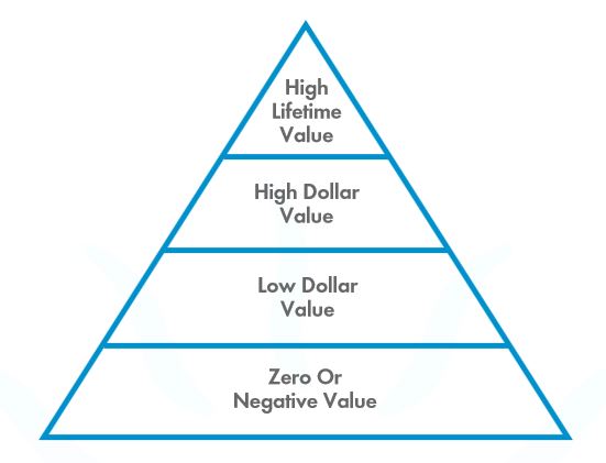 Productivity Pyramid